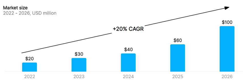 medical and health business market size